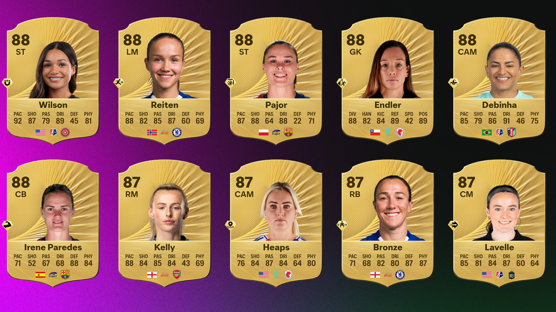 EA Sports FC 26 women's player ratings: Barcelona duo Alexia Putellas & Aitana Bonmati can't be split as Lionesses star Alessia Russo just misses out on top spot