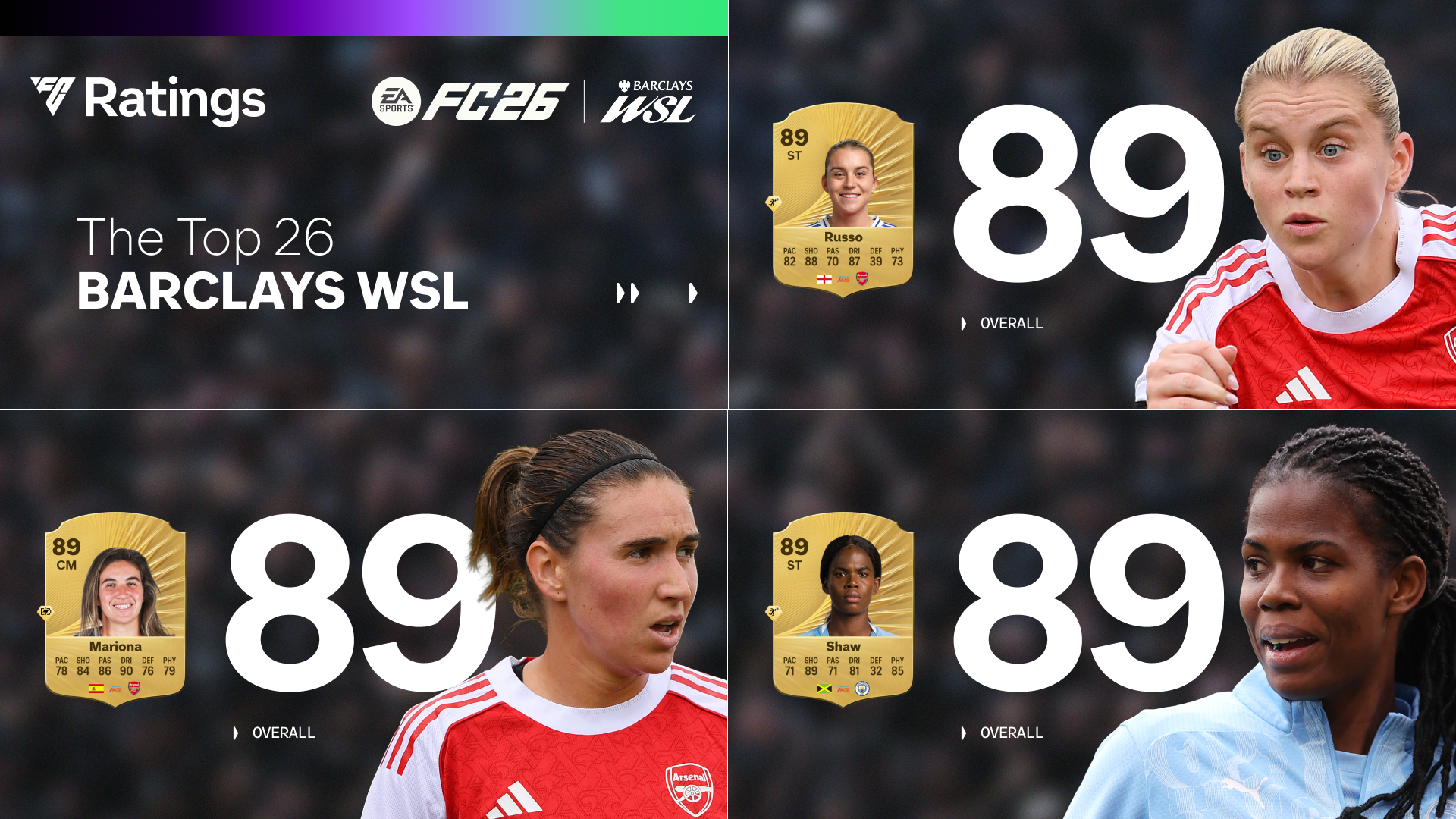 EA Sports FC 26 WSL player ratings: Alessia Russo leads the way as Lionesses rewarded with boosts after summer glory