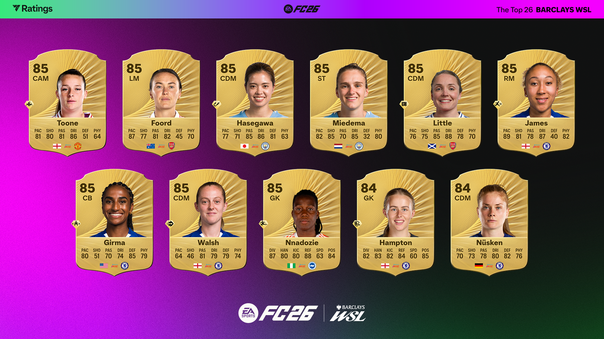 EA Sports FC 26 WSL player ratings: Alessia Russo leads the way as Lionesses rewarded with boosts after summer glory